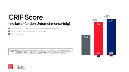 Vorschau Bild zu OTM