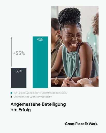 Vorschau Bild zu OTM