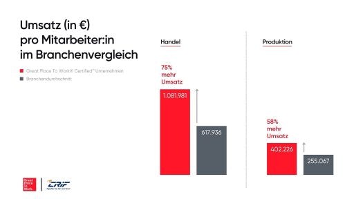 Vorschau Bild zu OTM
