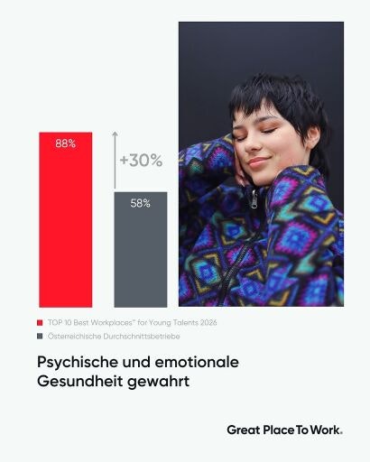 Vorschau Bild zu OTM