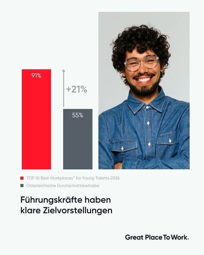 Vorschau Bild zu OTM