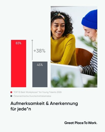 Vorschau Bild zu OTM
